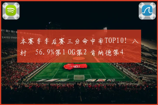 本赛季季后赛三分命中率TOP10！八村塁56.9%第1 OG第2 肯纳德第4